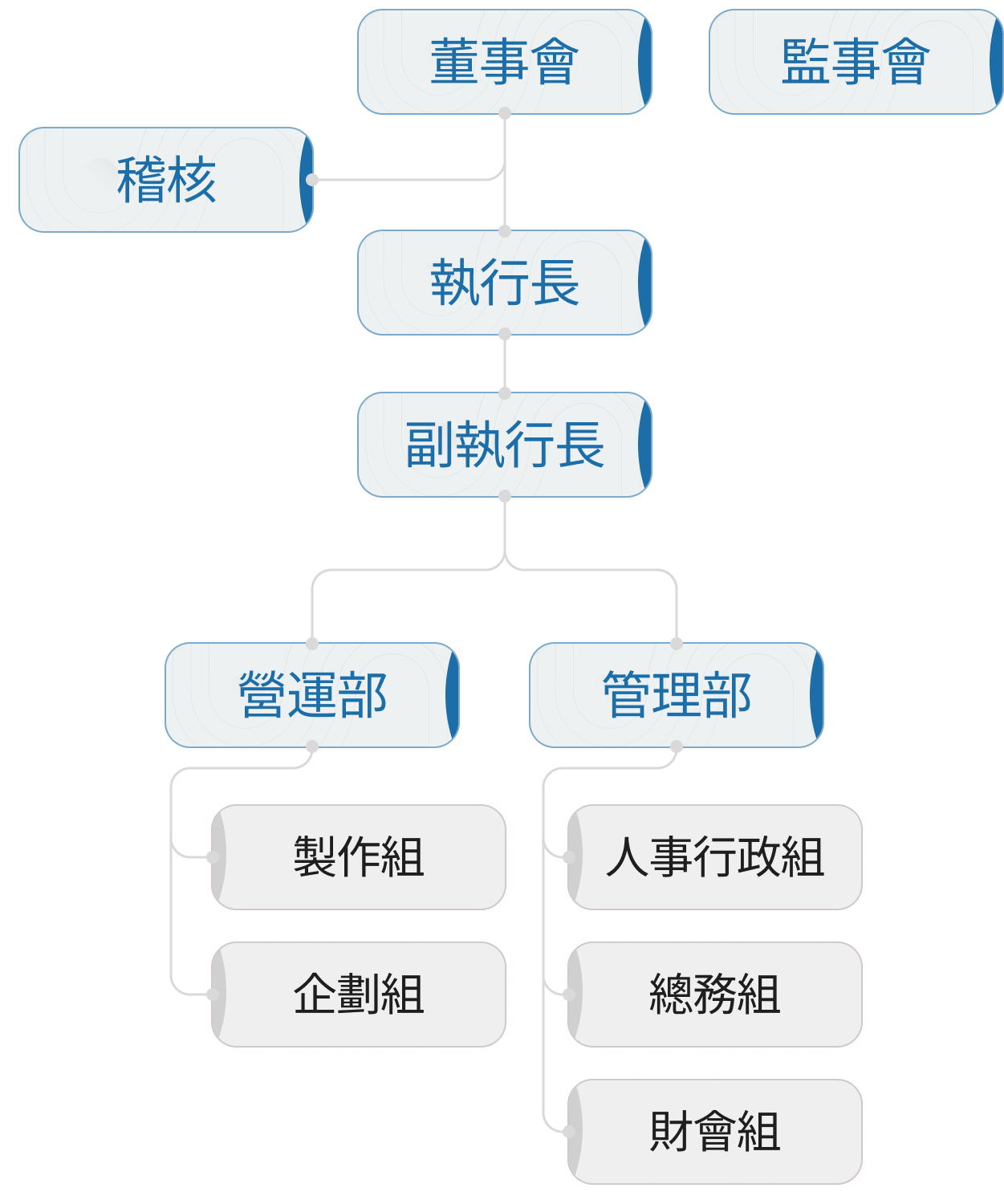 組織圖