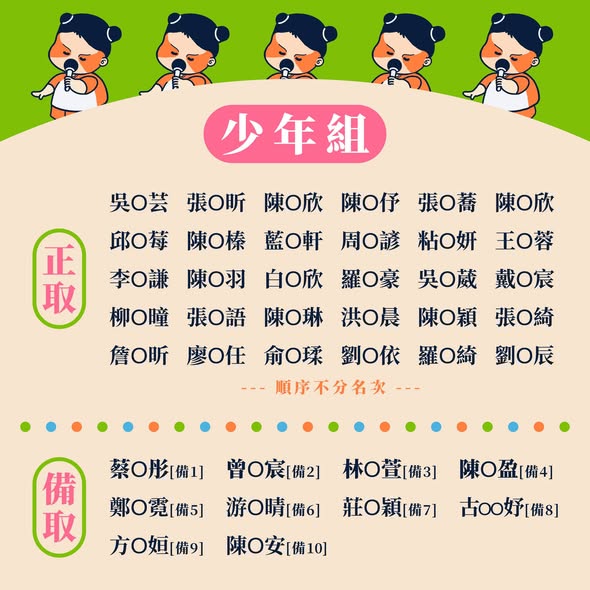 🎭✨【第三屆 歌仔上青｜複賽入選名單公告】✨🎭